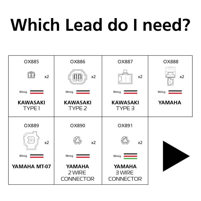 Indicator Leads